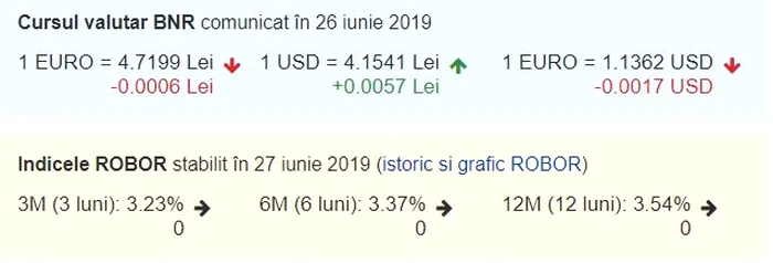 Cursul BNR pentru ieri, 26 iunie