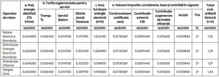 Prețurile PPC Foto - Economica.net