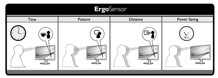 Philips Ergo Sensor
