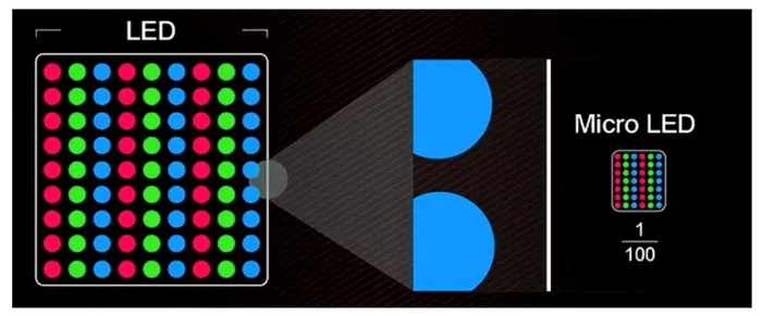 microled
