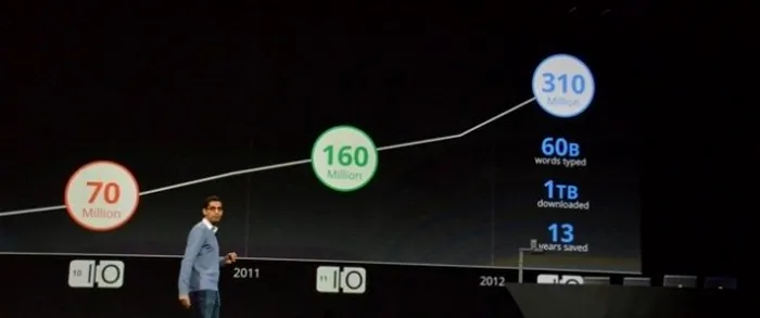 Google Chrome Statistici