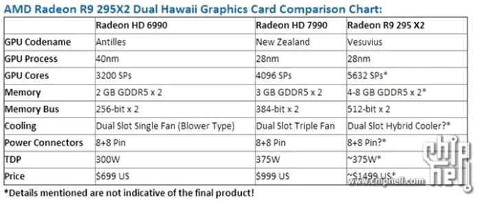 AMD Radeon R9 295x2 specs