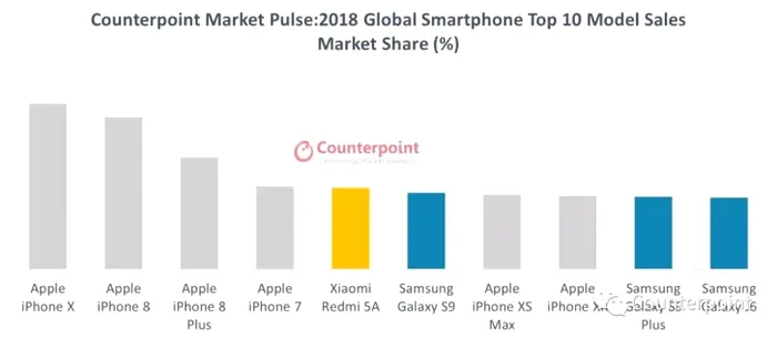 clasament global telefoane