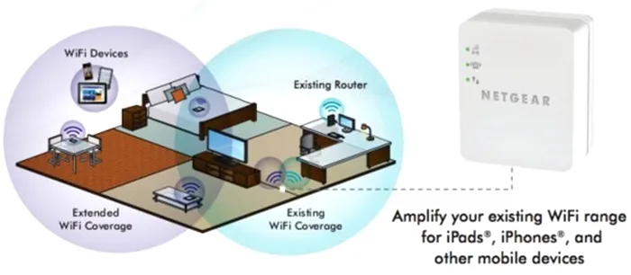 netgear_wifi_booster_for_mobile-580x254