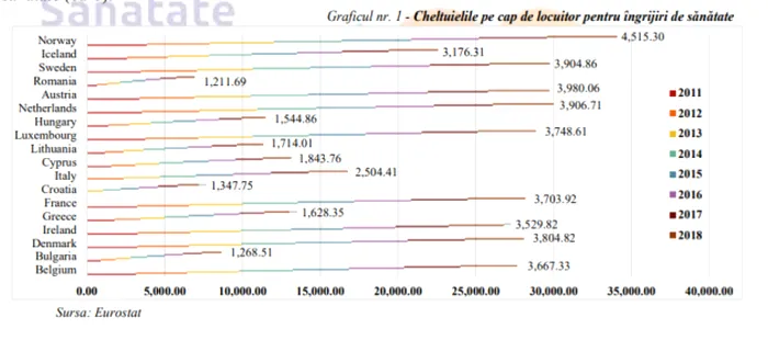 eurostat cheltuieli sanatate