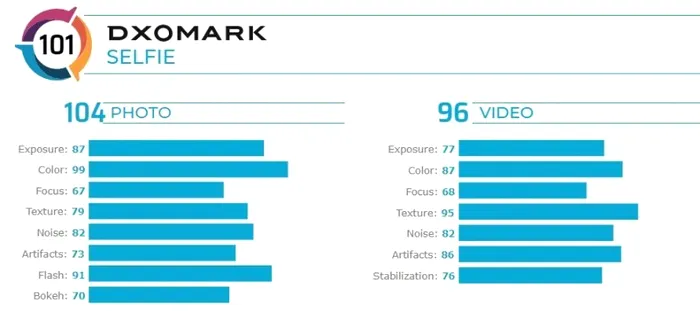 asus selfie camera dxomark