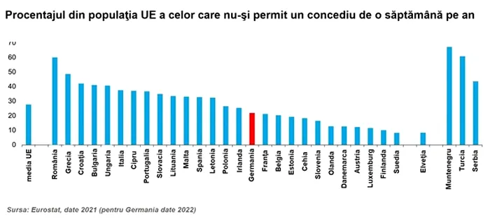 eurostat-cencedii