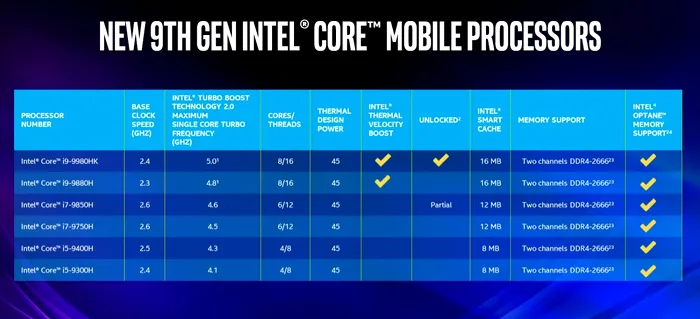 Intel generatia a noua