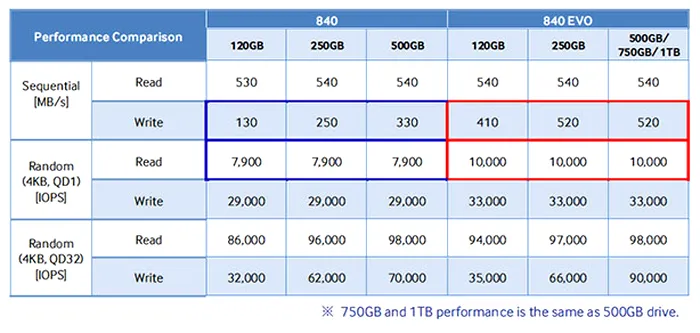 samsung_840_evo_specs