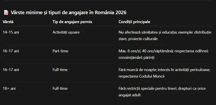 varsta angajare