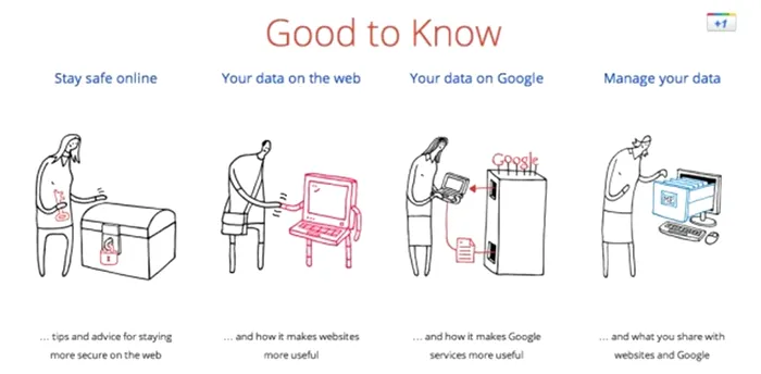 Google Good To Know