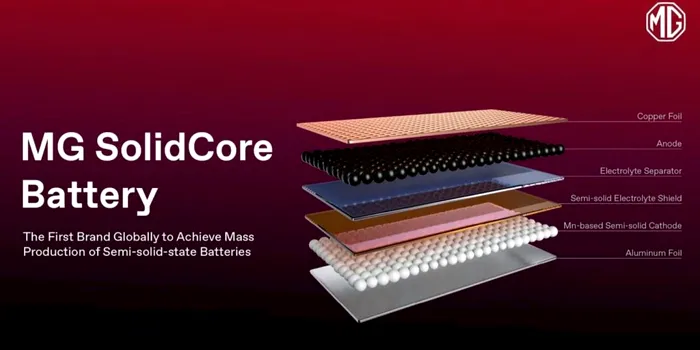 Componența unei baterii semi-solid-state