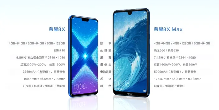 Huawei honor 8x diferență