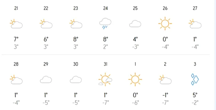 Cum va fi vremea în Bucureşti?