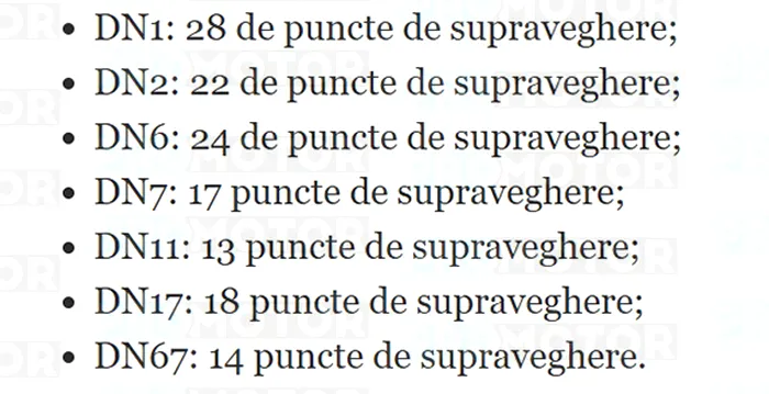 Unde vor fi radarele fixe din România / foto: ProMotor / sursa: CNAIR