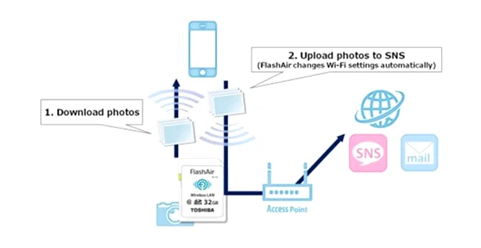 toshiba-sdhc-wifi-2013-11-13-04