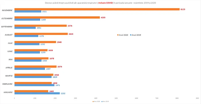 comparatie-decese aparat respirator
