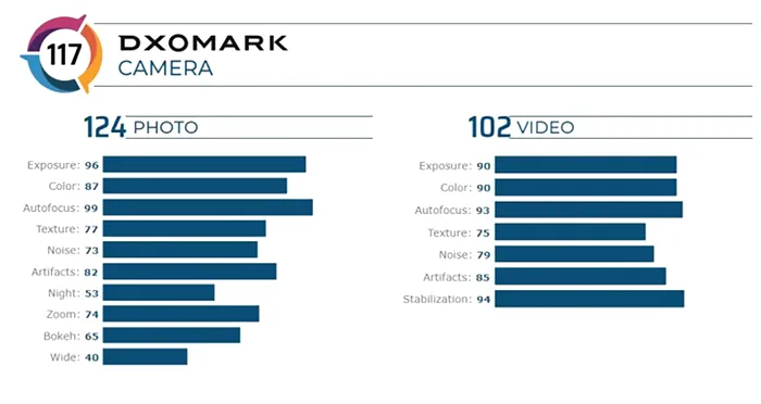 iphone 11 pro max dxomark scor