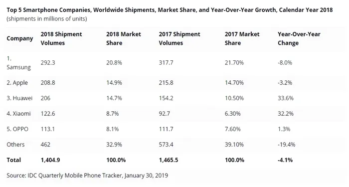 1 vânzari telefoane