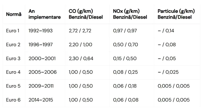 SURSA FOTO: techrider.ro