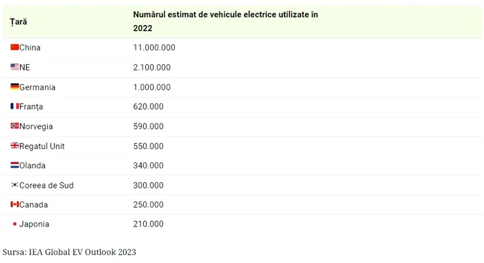 Mașini utilizate pe țări