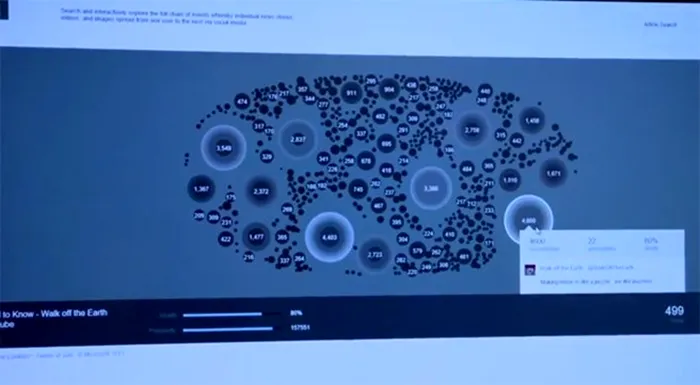 microsoft cautare virat twitter online viralsearch