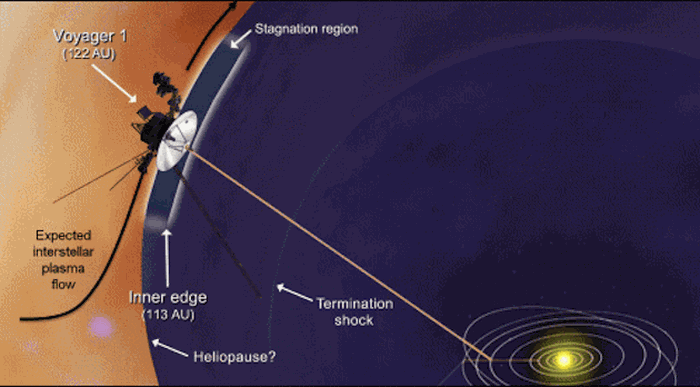 Voyager 1