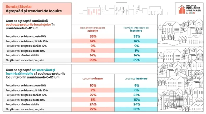 trenduri imobiliare