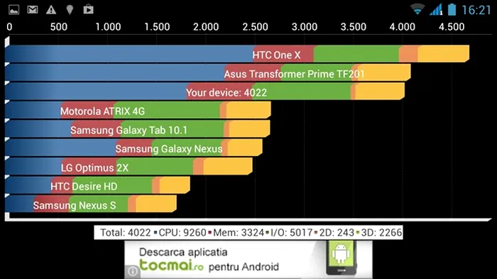 AllView V1 Viper Dual SIM review quadrant standard