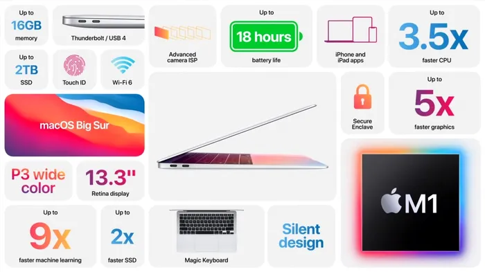 macbook air specs
