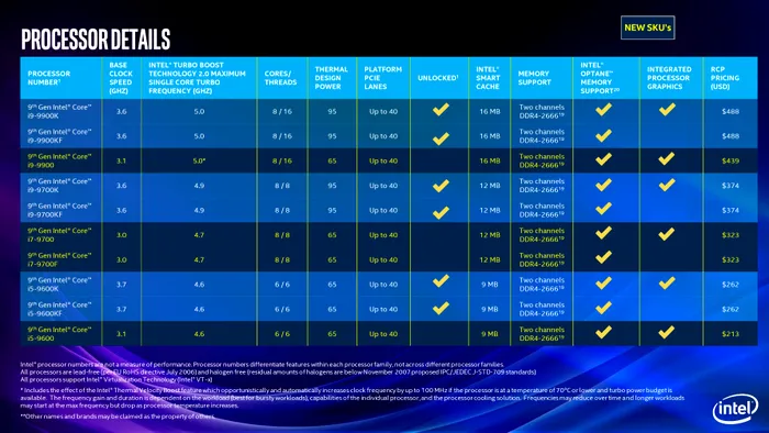 9th-Gen-Intel-Core-Mobile-Launch-Presentation-UNDER-NDA-UNTIL-APRIL-23...-page-022