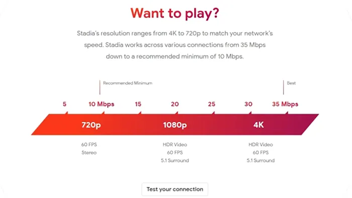 Google Stadia test de viteză
