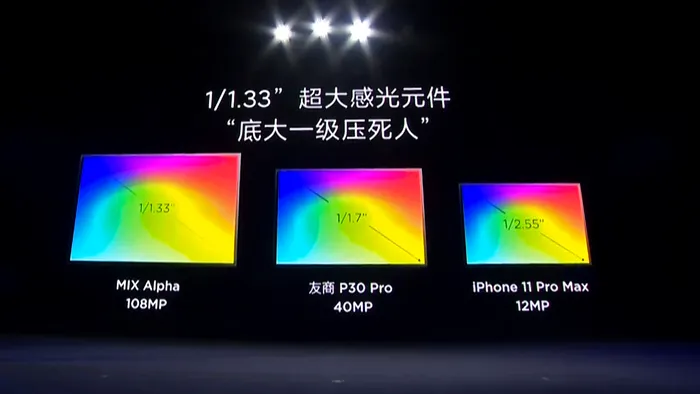 Xiaomi Mi Mix Alpha camera senzori