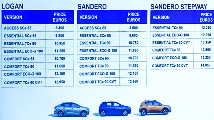 test-dacia-SanderoLogan-2021-40