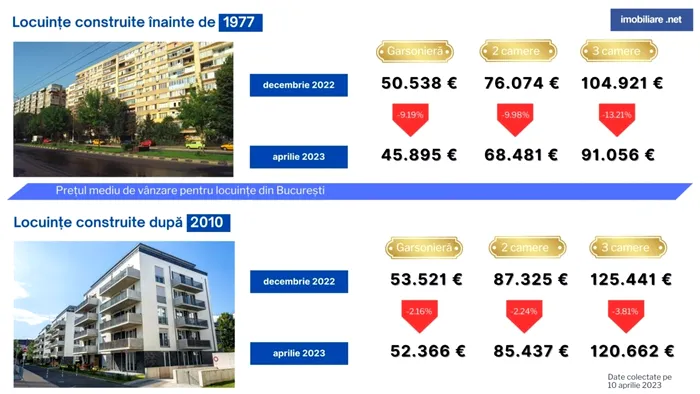 Evolutie-preturi-in-trim.-I-2023