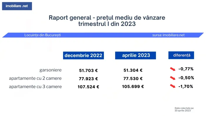 Evolutie-preturi-trim.-I-2023-raport-general-1280x720