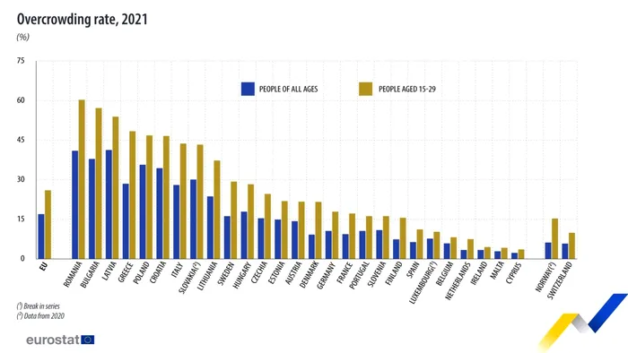 young-people-aglomerație tineri supraaglomerare