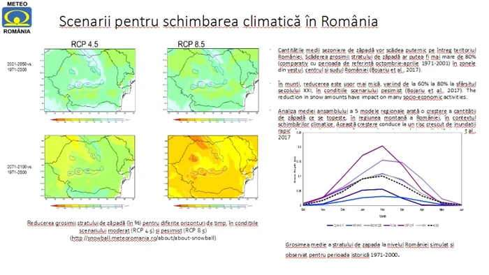 În unele regiuni, grosimea stratului de zăpadă ar putea scădea cu mai mult de 80%, conform datelor ANM.