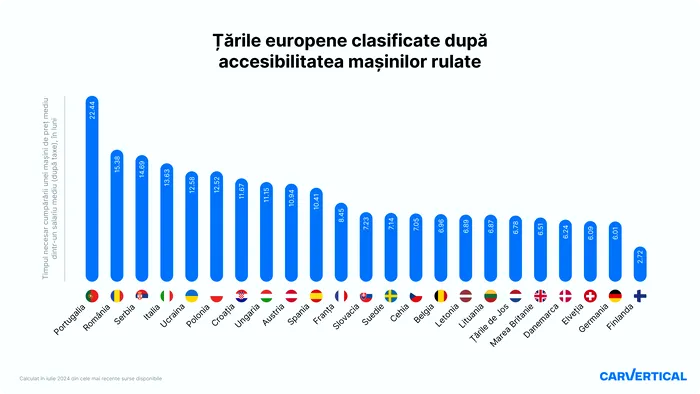 RO_Used car affordability index 2024_carVertical