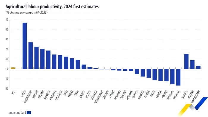 Productivitatea muncii în agricultură în Europa / sursa: Eurostat
