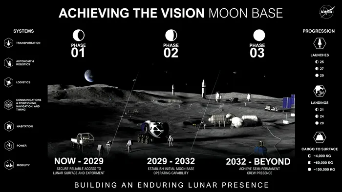 nasa baza pe Luna planuri