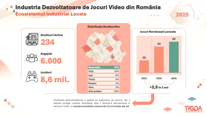 jocuri video