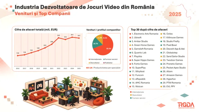 jocuri video