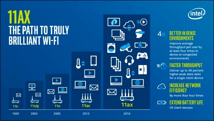 intel 802.11ax wi-fi 6