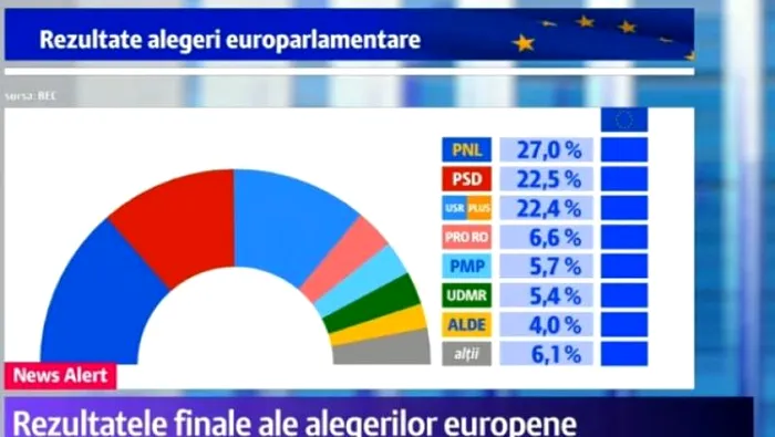 Mircea Badea, atac la Victor Ponta, în direct la Antena 3: “Cine este alegătorul Pro România?”