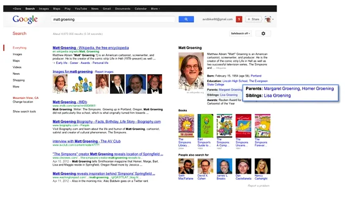 Fucntia Google Knowledge Graph