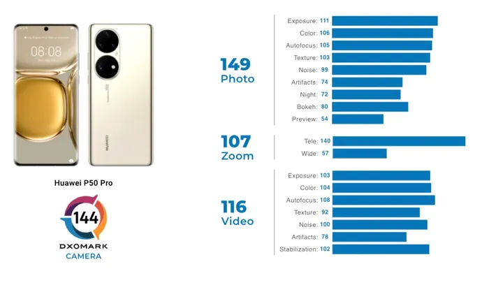 huawei p50 pro dxomark