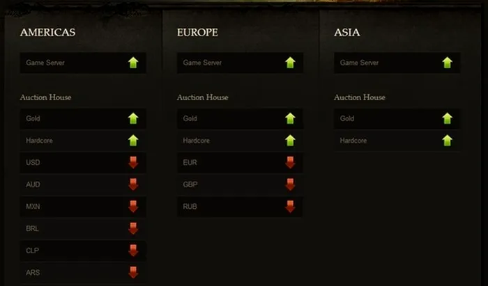Diablo 3 status servere