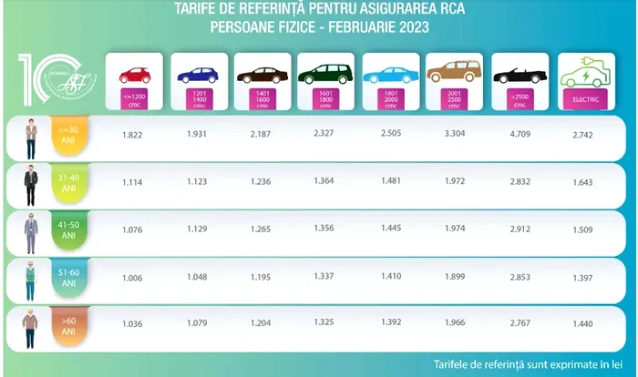 asigurari rca referinta preturi