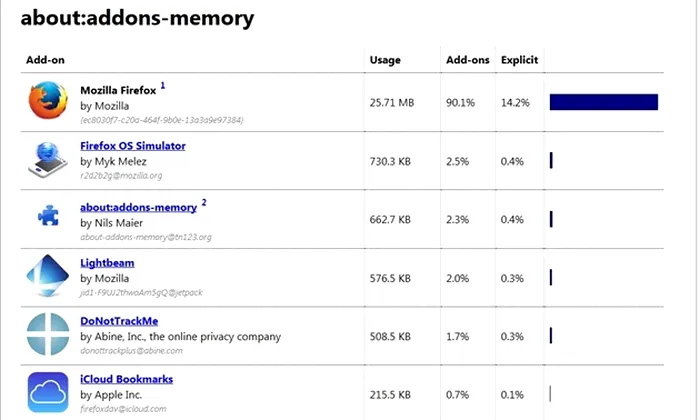 Firefox Memorie add-ons extensii